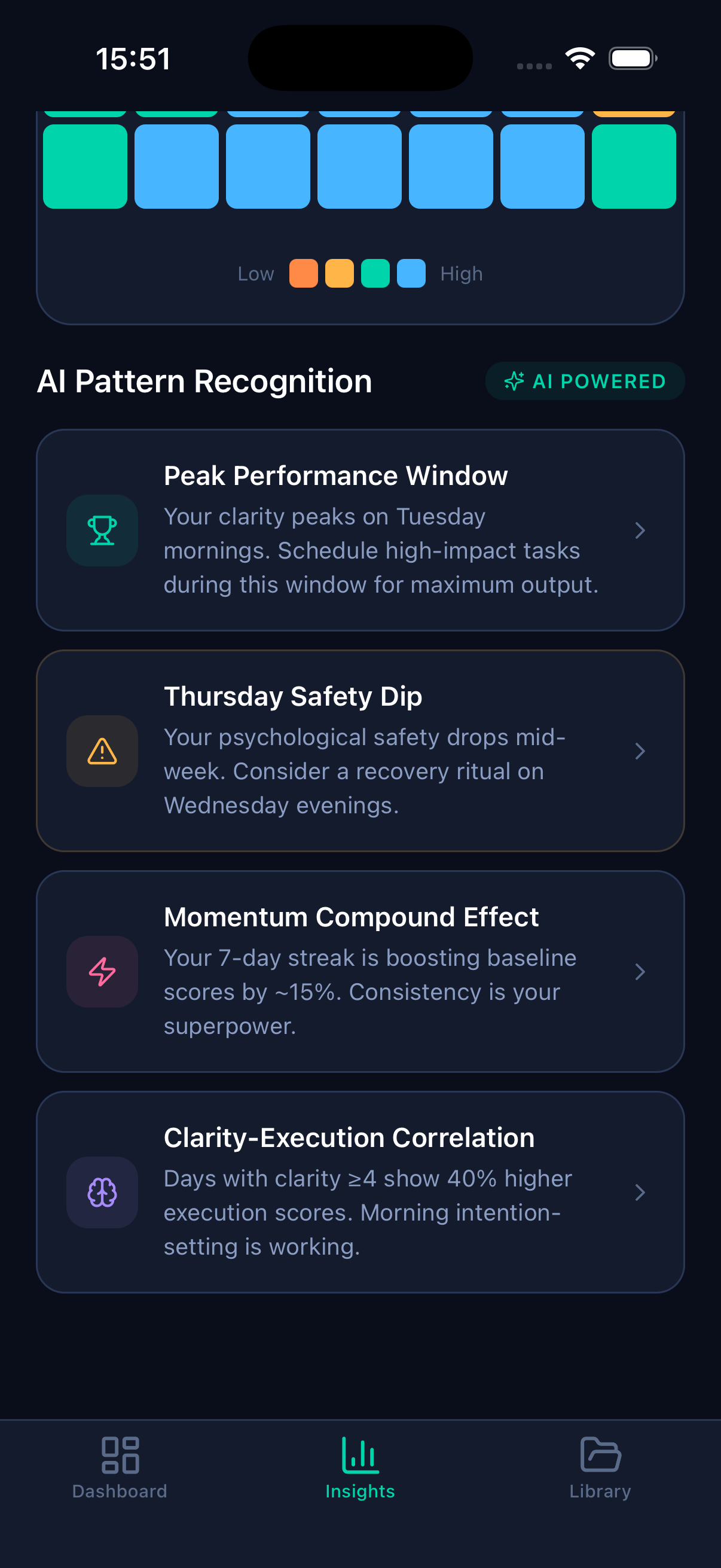 3Q AI Momentum Coach