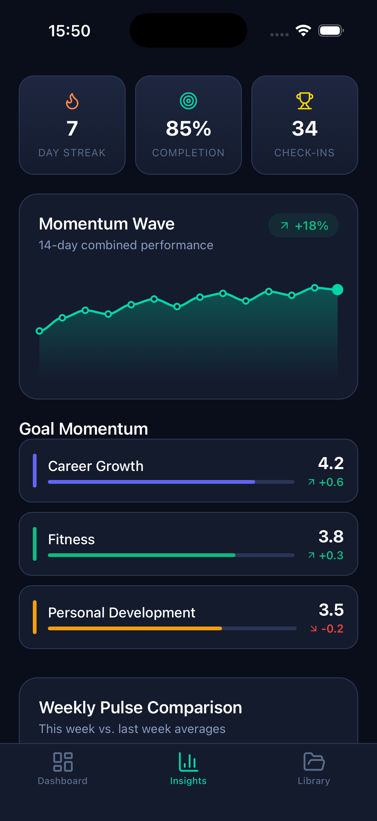 3Q Momentum Dashboard