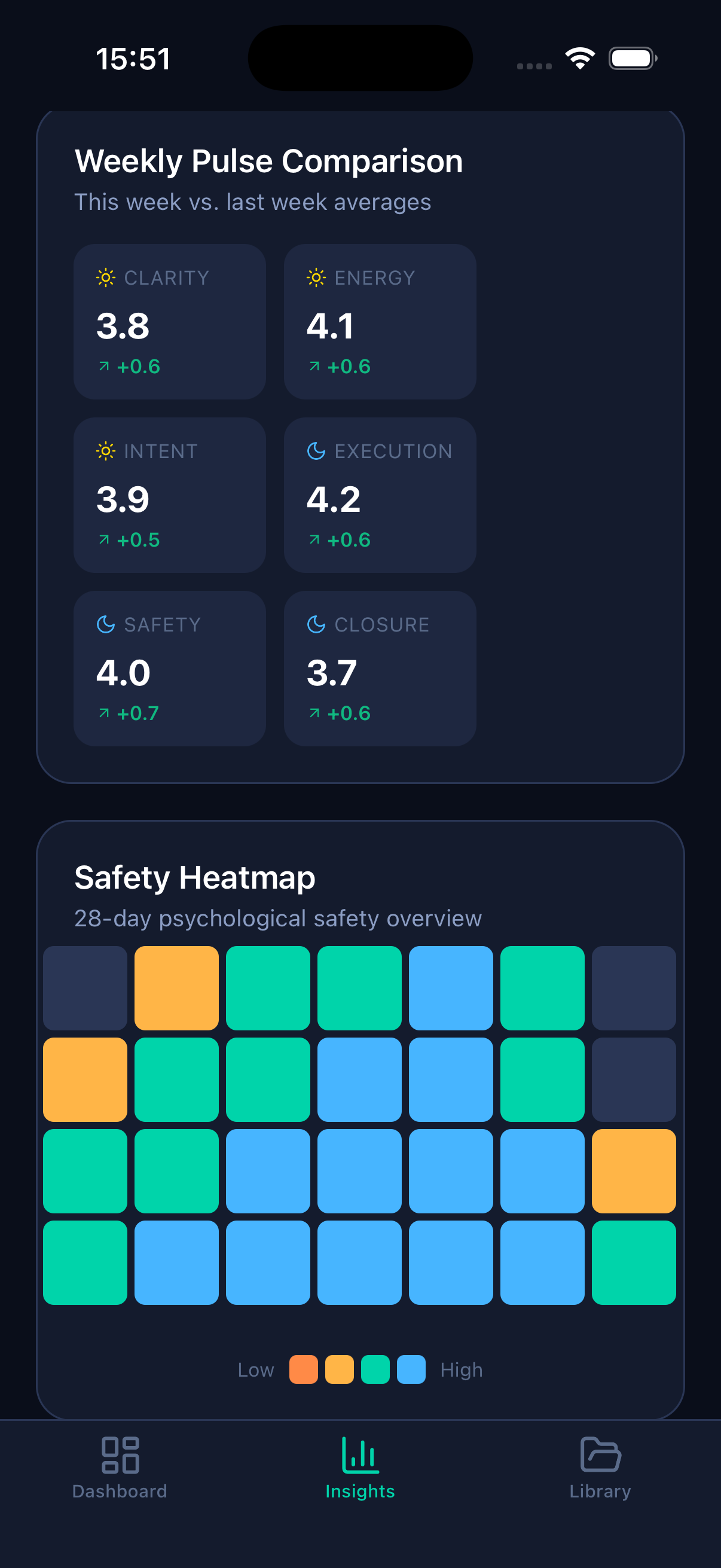 3Q Morning Pulse check-in